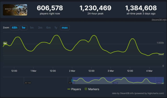monster_hunter_wilds_steamdb-stretch-1000x590